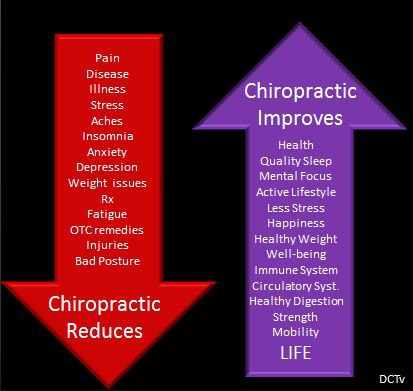 benefits-of-chiropractic